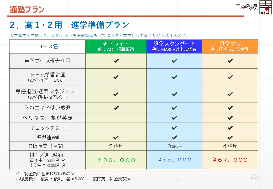 ラボ寺子屋小茂根本校 東京都板橋区 の詳しい塾情報 評判 ジュクサガス 口コミと塾ブログが満載